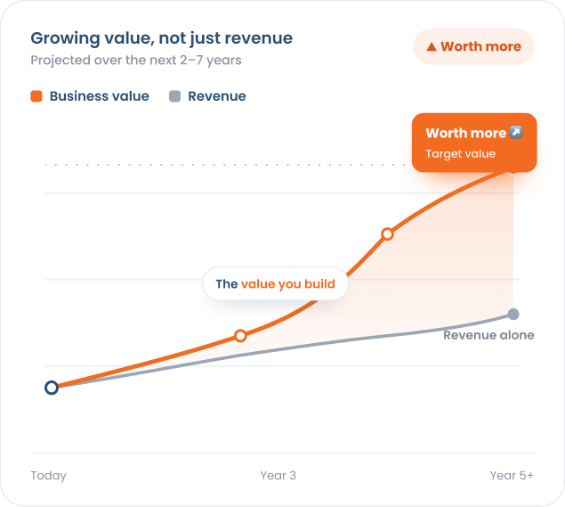 Grow a Business Worth More