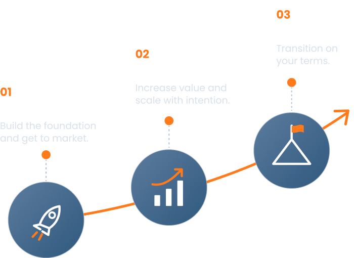 The Three Stages of Business Growth